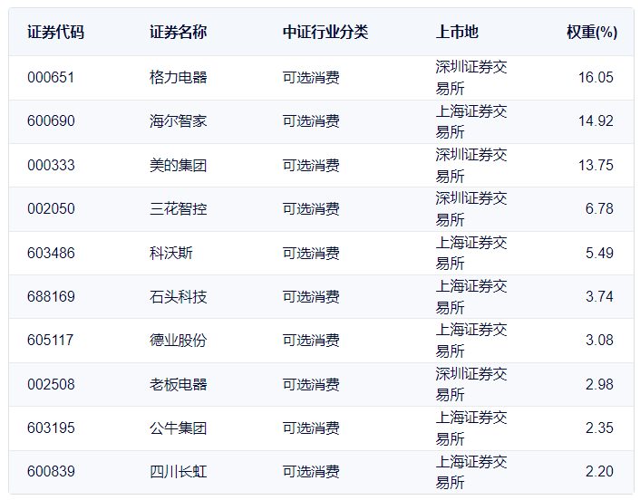 数据来源：中证指数公司，截至2022.6.6