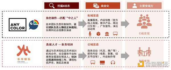 資料來源：各公司公告，中金公司研究部