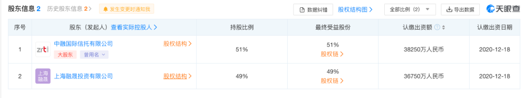 来源：天眼查