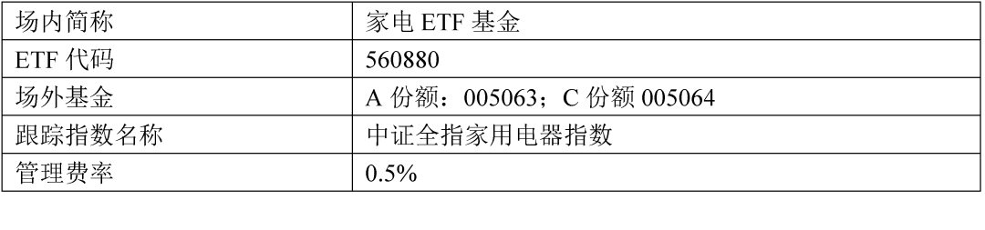 “地产政策频松，促消费政策落地，利好家电需求