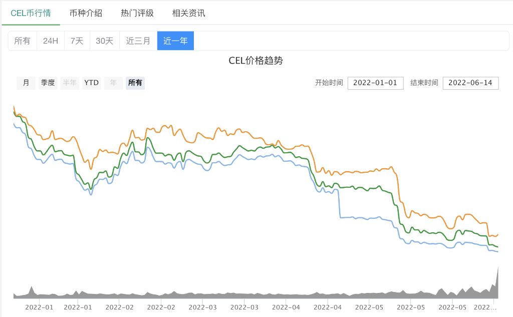 來源：幣界網