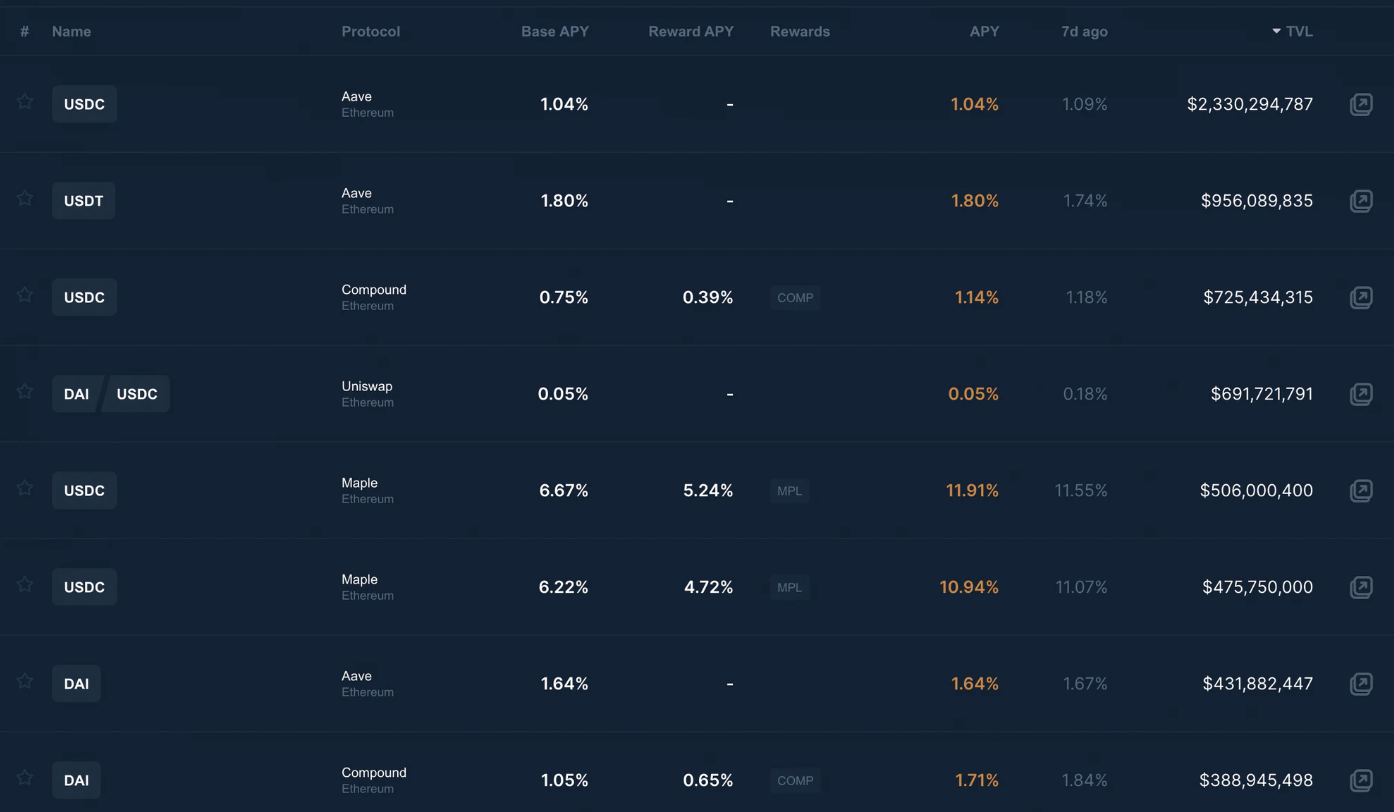 详解PoS 经济格局：质押会推动下一轮牛市吗？