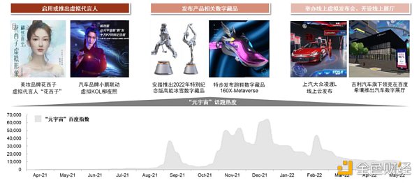 資料來源：各品牌官方微博，百度VR官方微信公眾號，百度指數，中金公司研究部