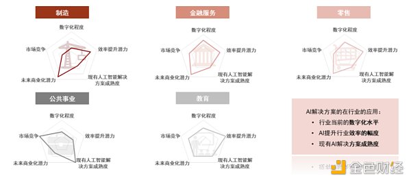 資料來源：弗若斯特沙利文，中金公司研究部