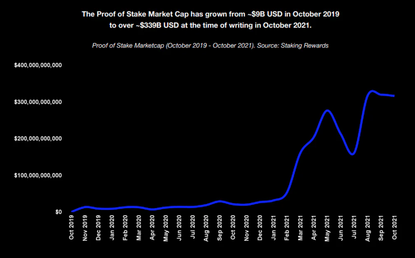详解PoS 经济格局：质押会推动下一轮牛市吗？