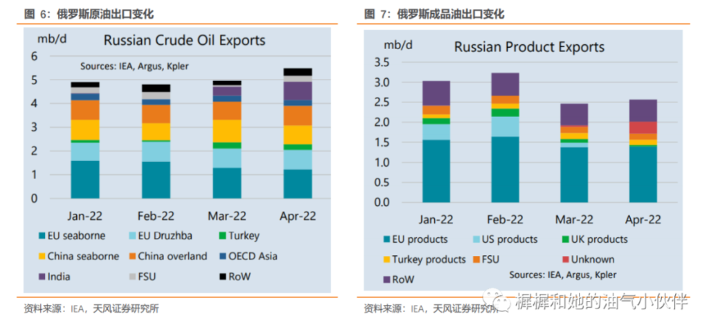 俄罗斯取代沙特 成了印度第二大石油供应国 印度 新浪财经 新浪网