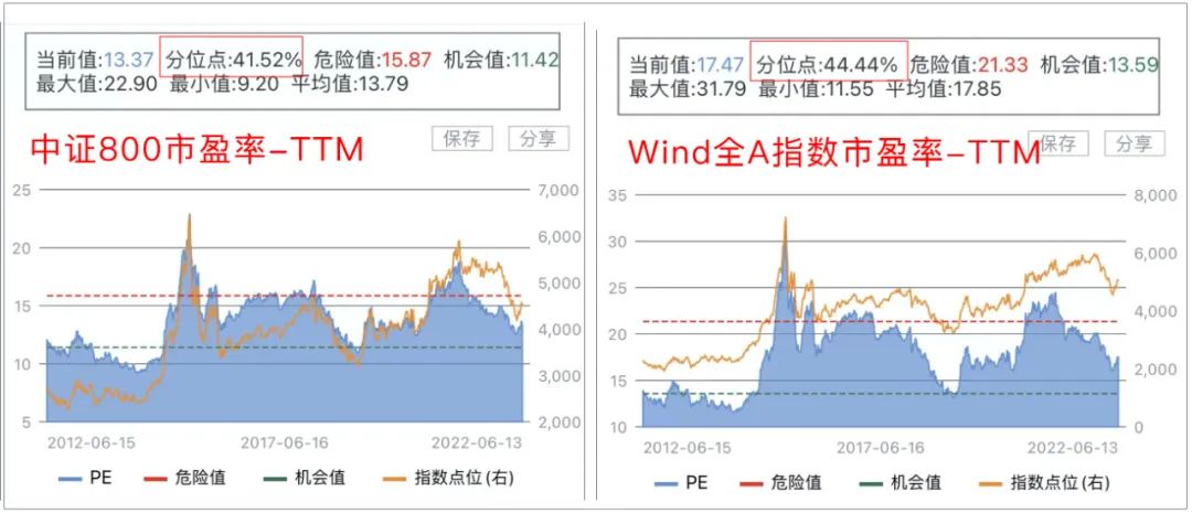 “5178点七周年有感：基金长盈策略