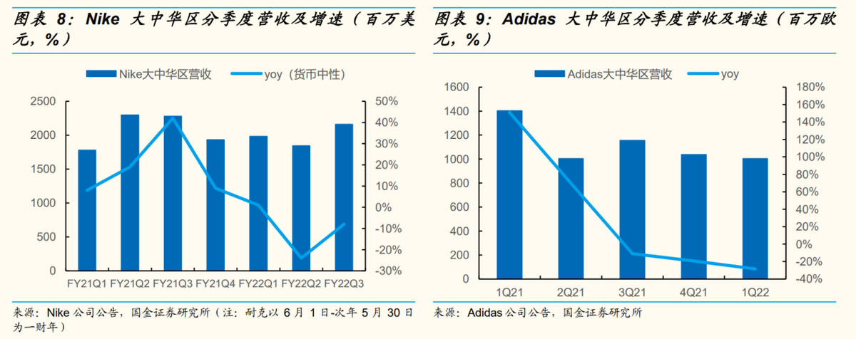 从滔搏财报看鞋服零售：压力未除，但曙光渐近