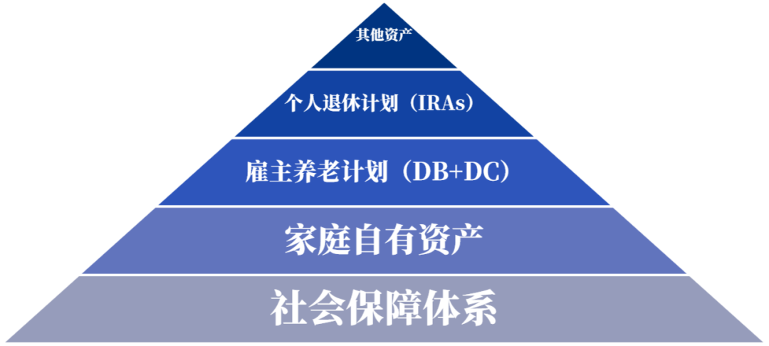 资料来源:美国投资机构研究所,下文简称ICI