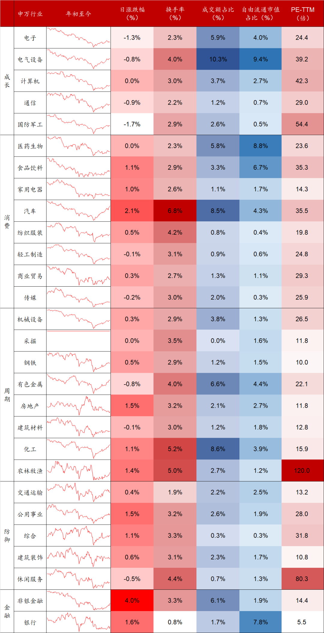 数据来源:Wind,东海基金整理。