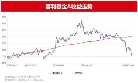 “细数那些助我们穿越风浪的低波动资产