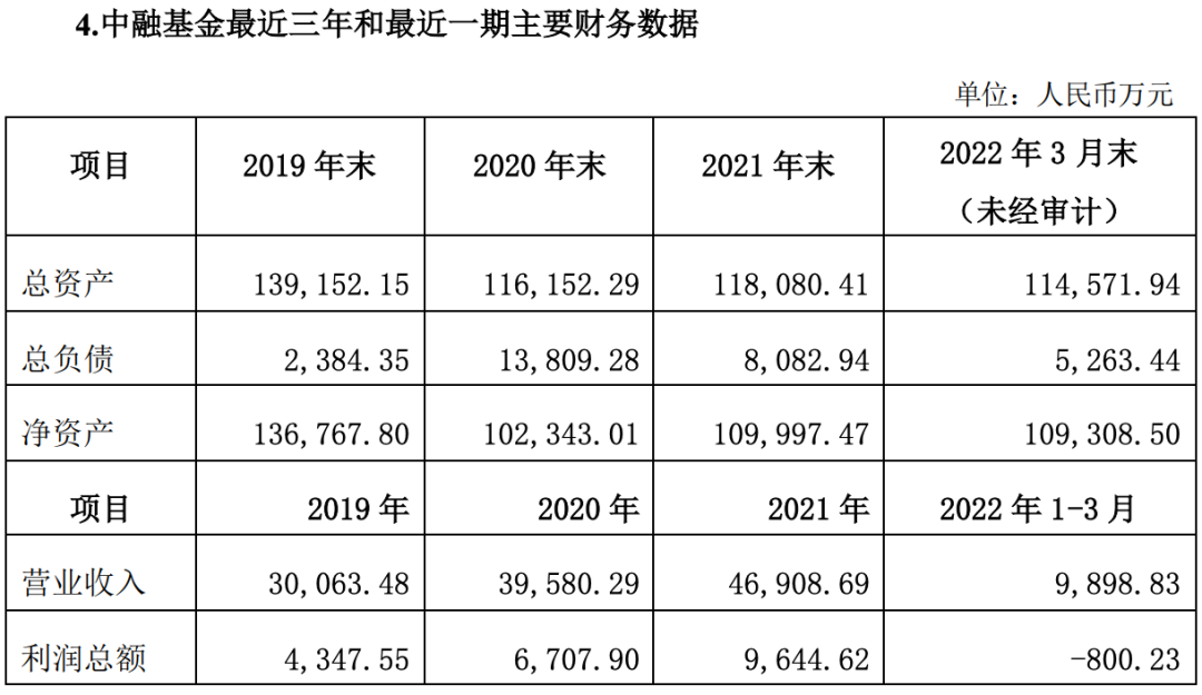 图片来源：经纬纺织公告