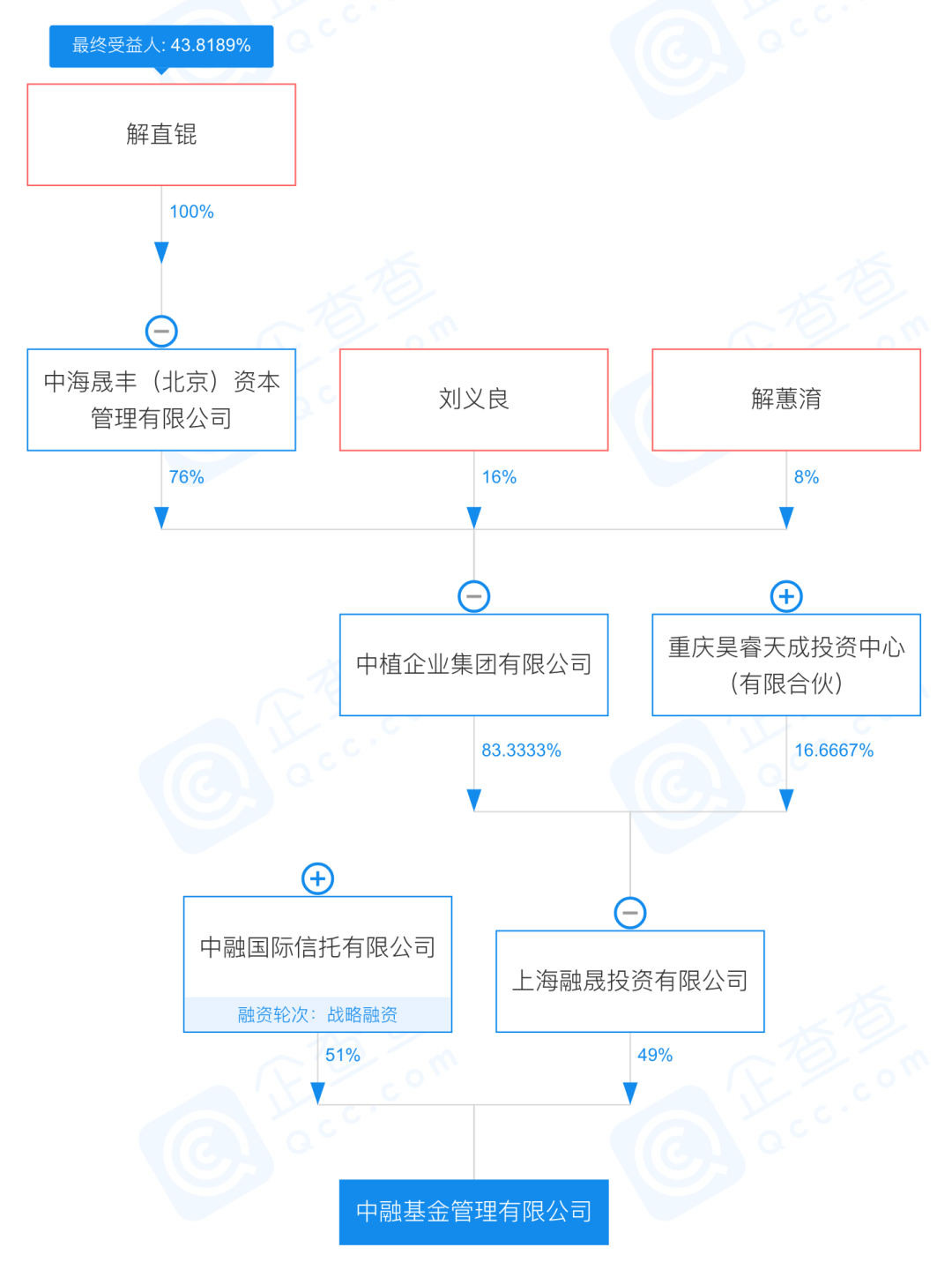 图片来源：企查查