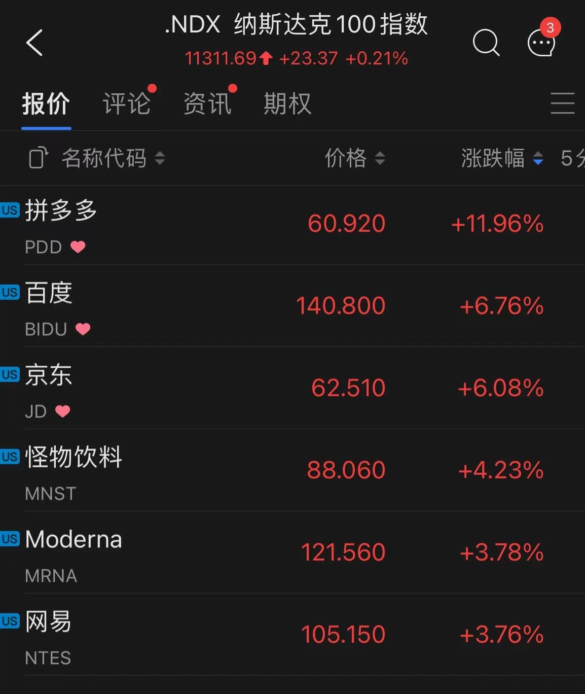 图片来源富途牛牛