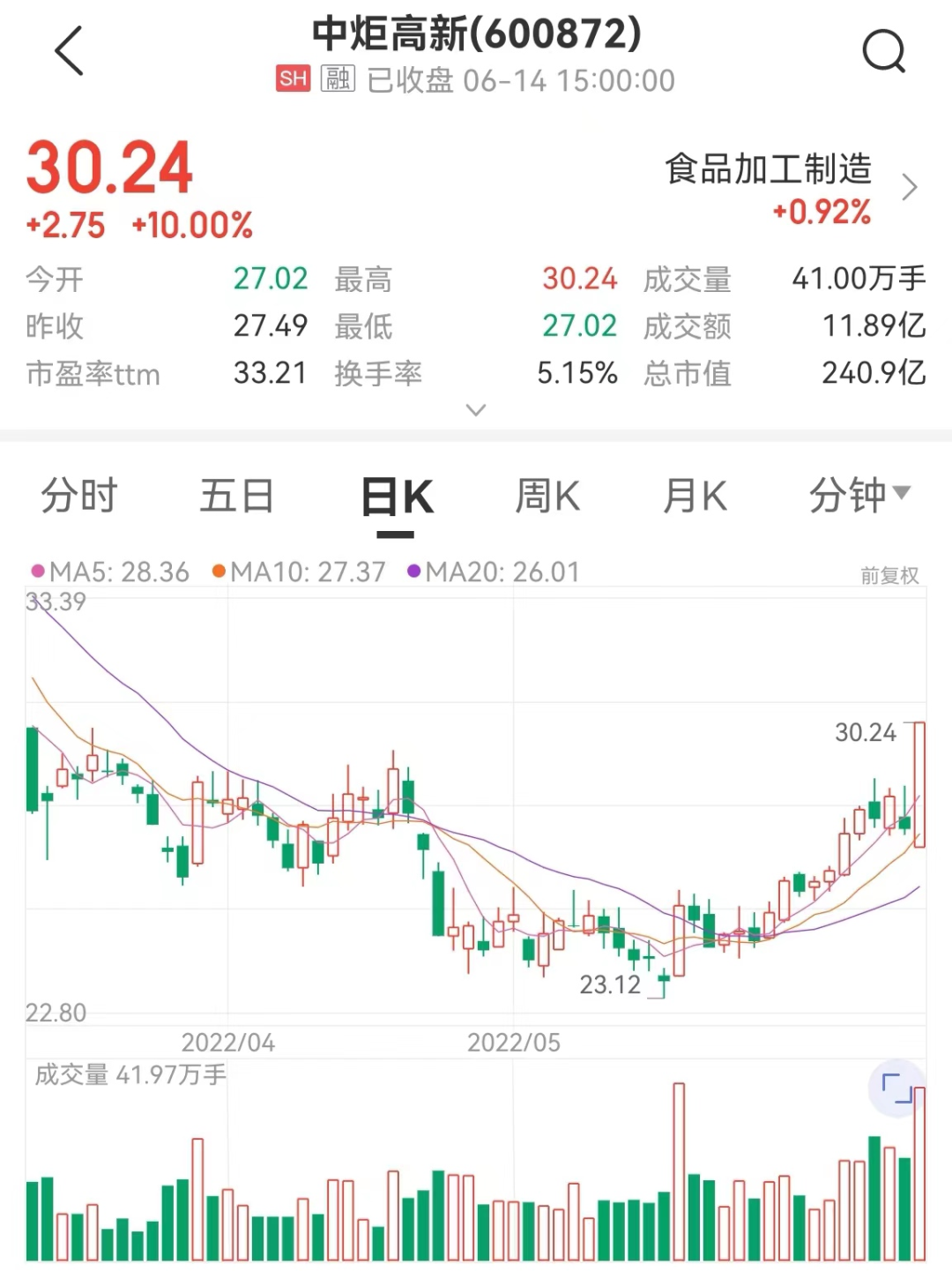 来源：中证金牛座APP