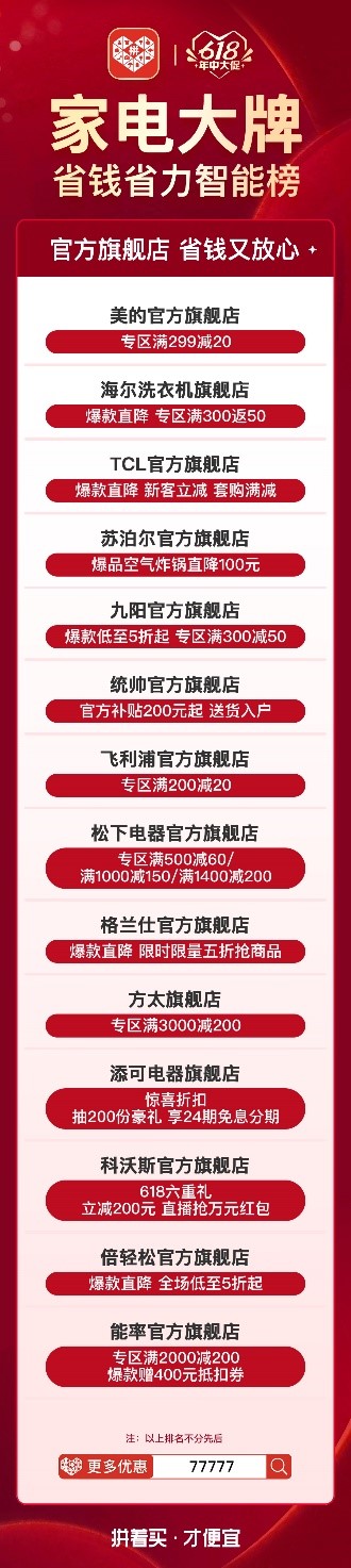 ▲今年618期间，很多制造业品牌加大了官方旗舰店的布局，继续深耕与拼多多平台的合作。