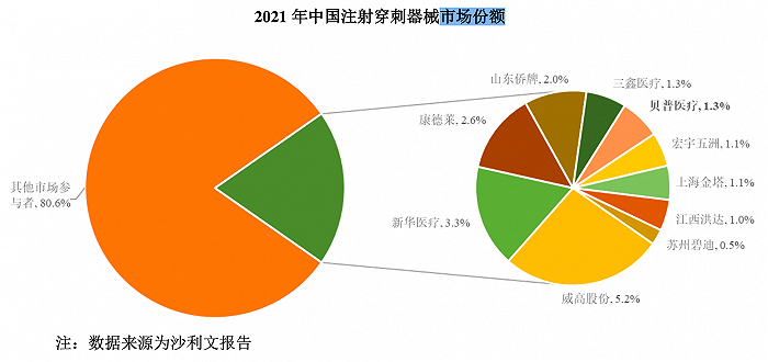 图片来源：公司招股书