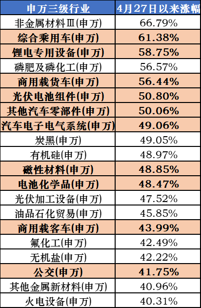 数据来源:Wind,统计区间2022/4/27-2022/6/14