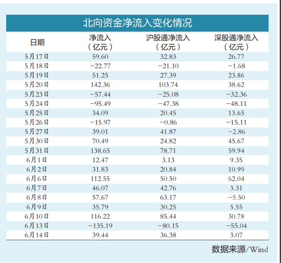 双重利好驱动 A股独立行情有望持续