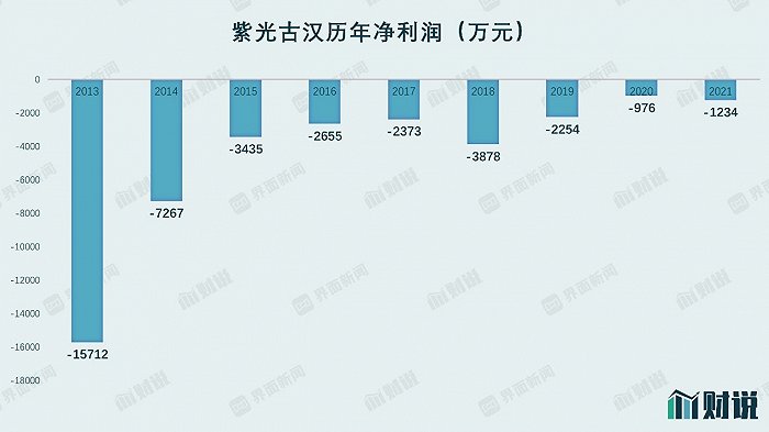 图片来源：Wind、界面新闻研究部