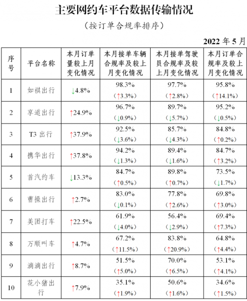 　　(图表摘自交通运输部官方微信公众号)