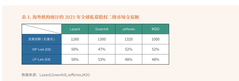 作者：创业邦交易私募股权二级市场金融机构S交易