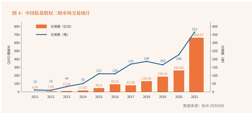 作者：创业邦交易私募股权二级市场金融机构S交易