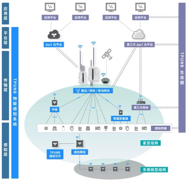 国产物联网技术演进：技象科技获B+轮战略融资，正迎业务元年