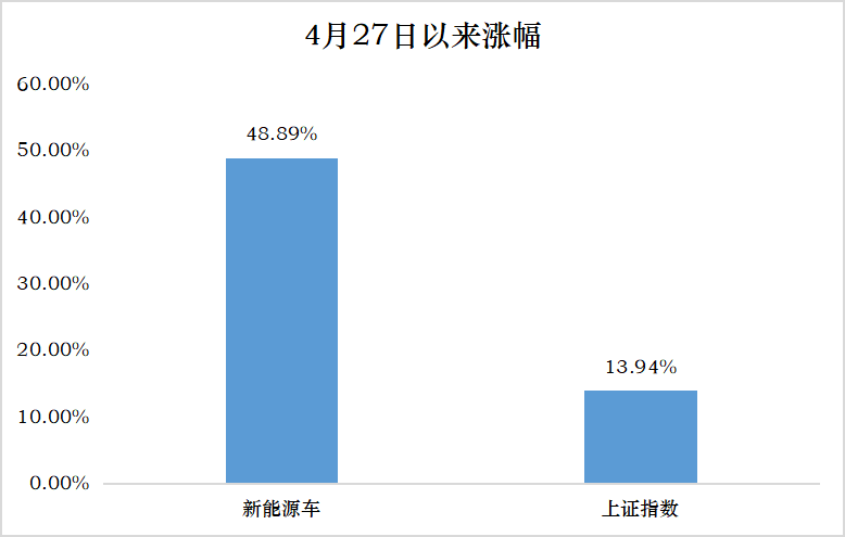 数据来源:Wind,统计区间2022/4/27-2022/6/14