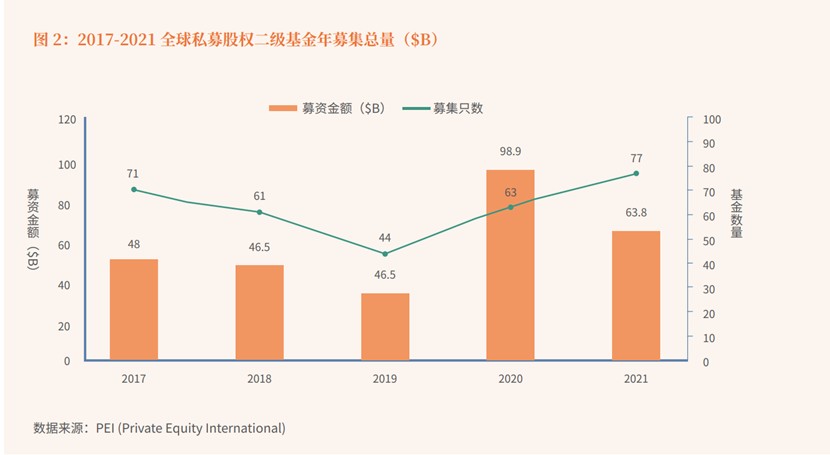 作者：创业邦交易私募股权二级市场金融机构S交易