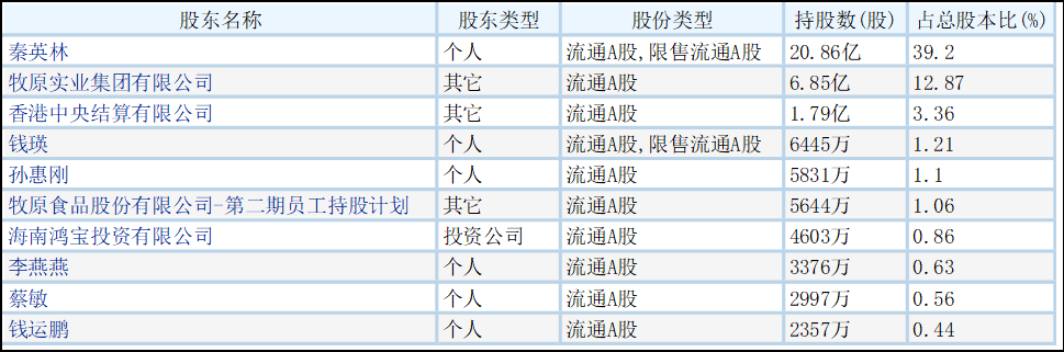 数据来源：东方财富Choice数据