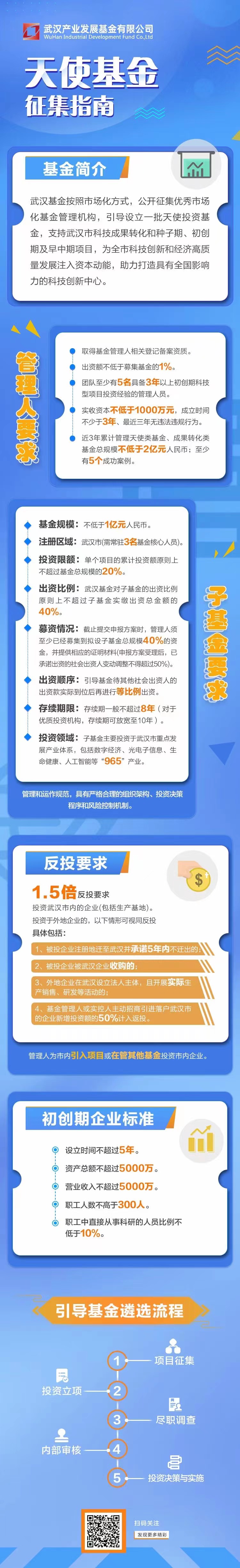 武汉天使投资基金申报指南