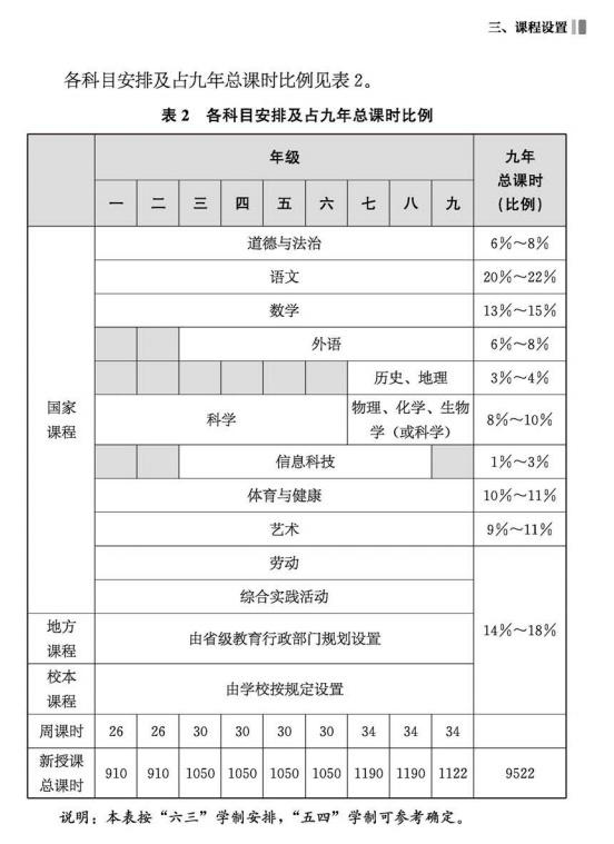 图片来源《义务教育课程方案(2022年版》