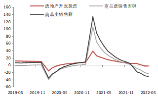 资料来源：WIND，东海期货研究所整理