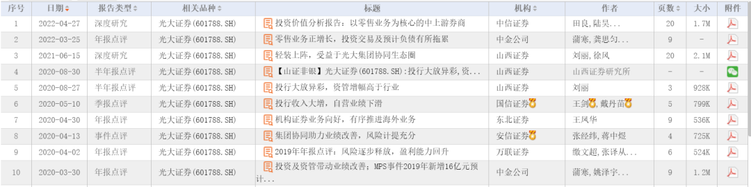 （来源：东方财富Choice数据）