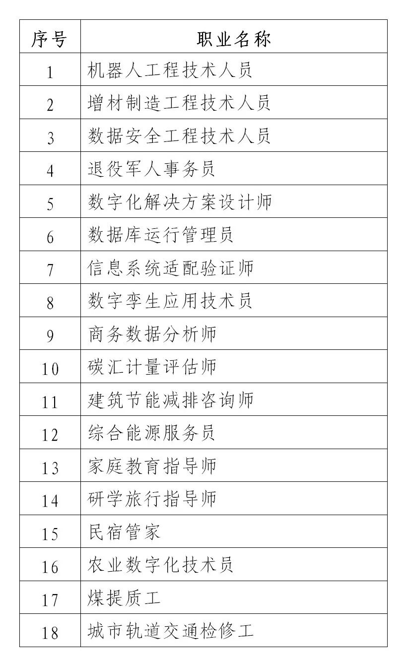 经公示征求意见,修改完善后,这些新职业将被纳入新版职业分类大典.