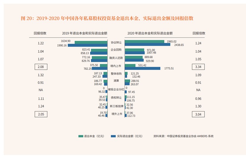 作者：创业邦交易私募股权二级市场金融机构S交易