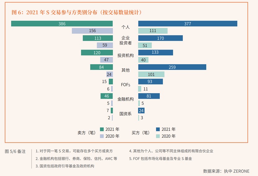 作者：创业邦交易私募股权二级市场金融机构S交易