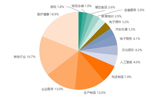 数据来源：执中ZERONE