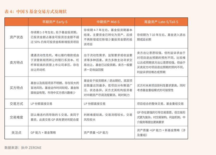 作者：创业邦交易私募股权二级市场金融机构S交易