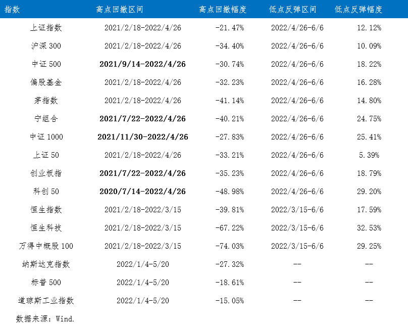 “嘉实观察 | 珍惜底部