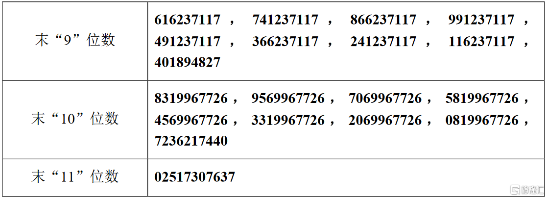 sh)可转债网上中签结果出炉:中签号共133.