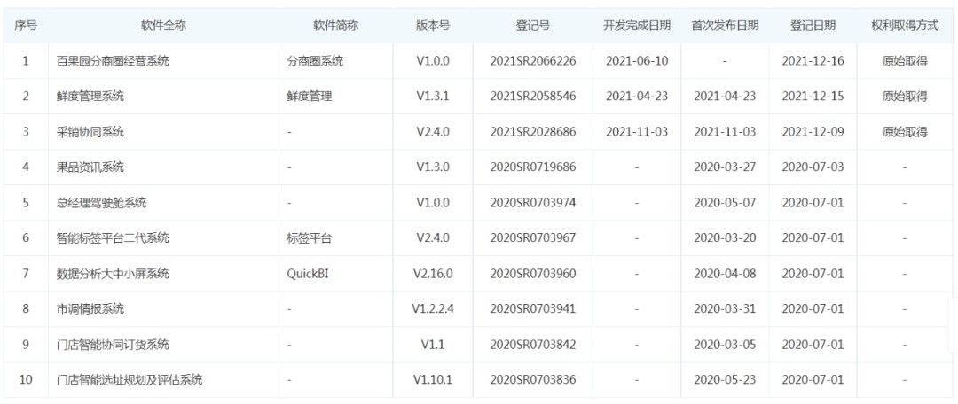 图片信息：百果数联软件著作权