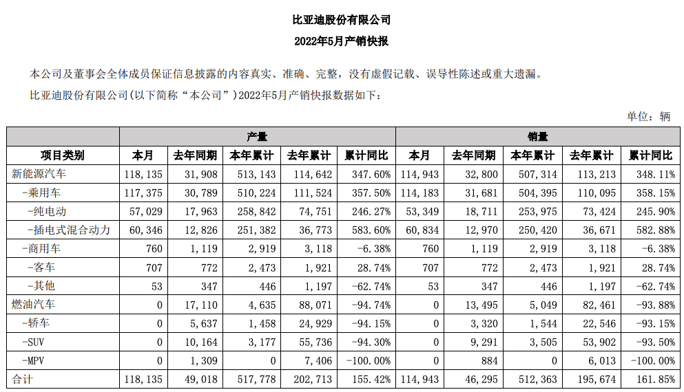 图片来源:比亚迪公告