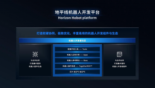 地平线机器人开发平台——Horizon Hobot Platform