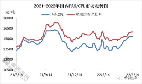 pa6价格 pa6和pa66的区别 无热胆饮水机报价及其优点