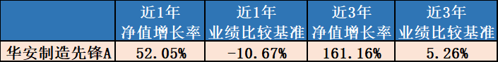 数量来源:基金定期报告,截至2022/3/31