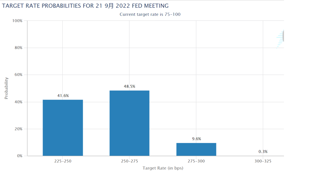 资料来源：wind 资料日期：2021/6/14~2022/6/10。