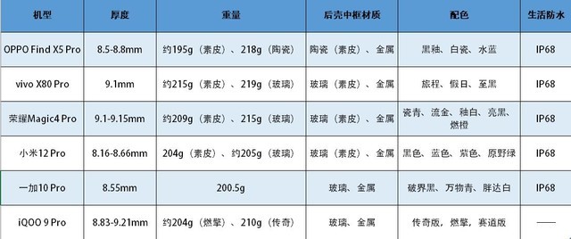 各機型外觀設計