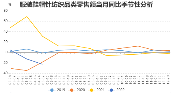 数据来源：国家统计局、瑞达期货研究院